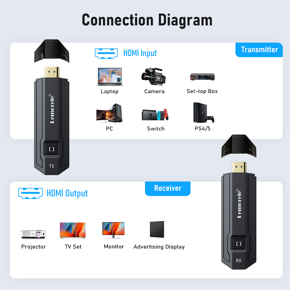 ชุดส่งสัญญาณวิดีโอไร้สาย Lemor - Photography Unit บทวิจารณ์และราคา