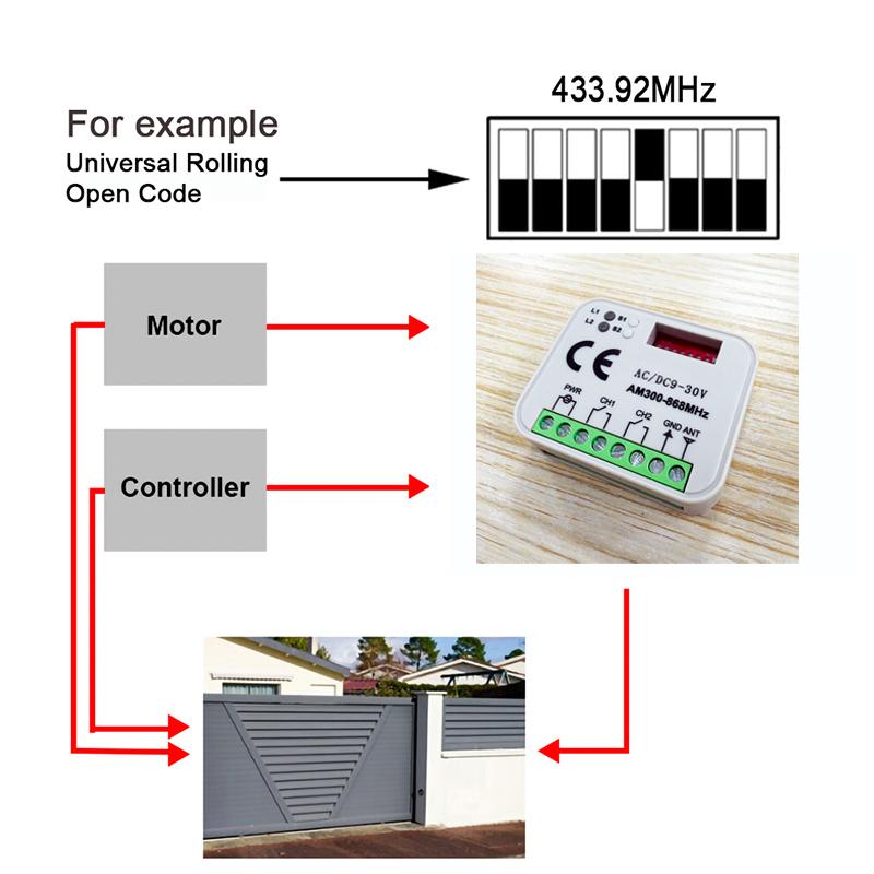 Universal โรงรถประตูรีโมทคอนโท - Remote Shutter Release บทวิจารณ์และราคา