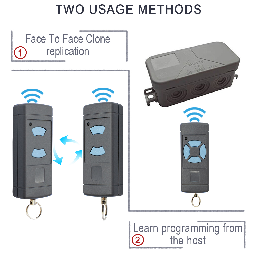 รีโมทคอนโทรล 868 MHz รุ่น HSM4 - Remote Shutter Release บทวิจารณ์และราคา