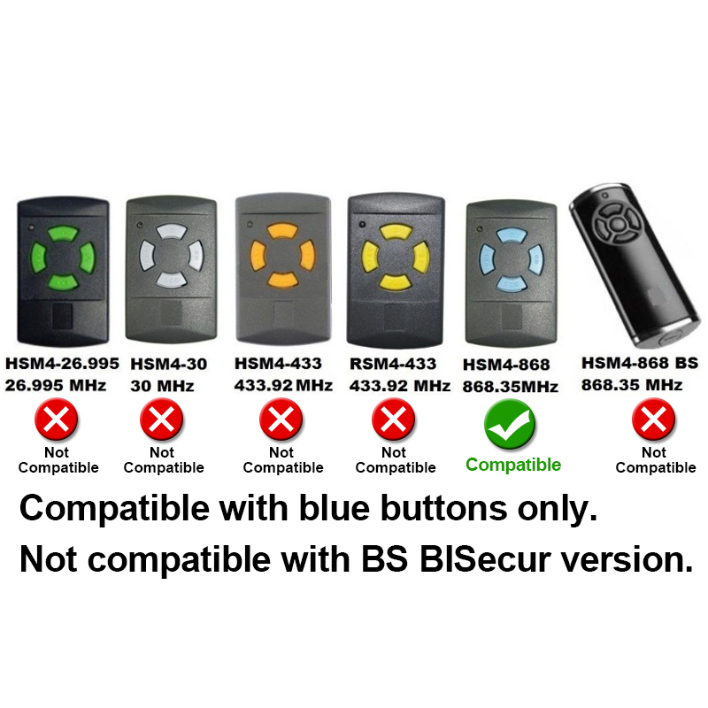 รีโมทคอนโทรล 868 MHz รุ่น HSM4 - Remote Shutter Release บทวิจารณ์และราคา